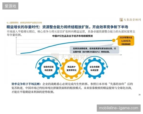 当商品零售能耗超过利润率，衍生品运营模式是否进入存量转型期？